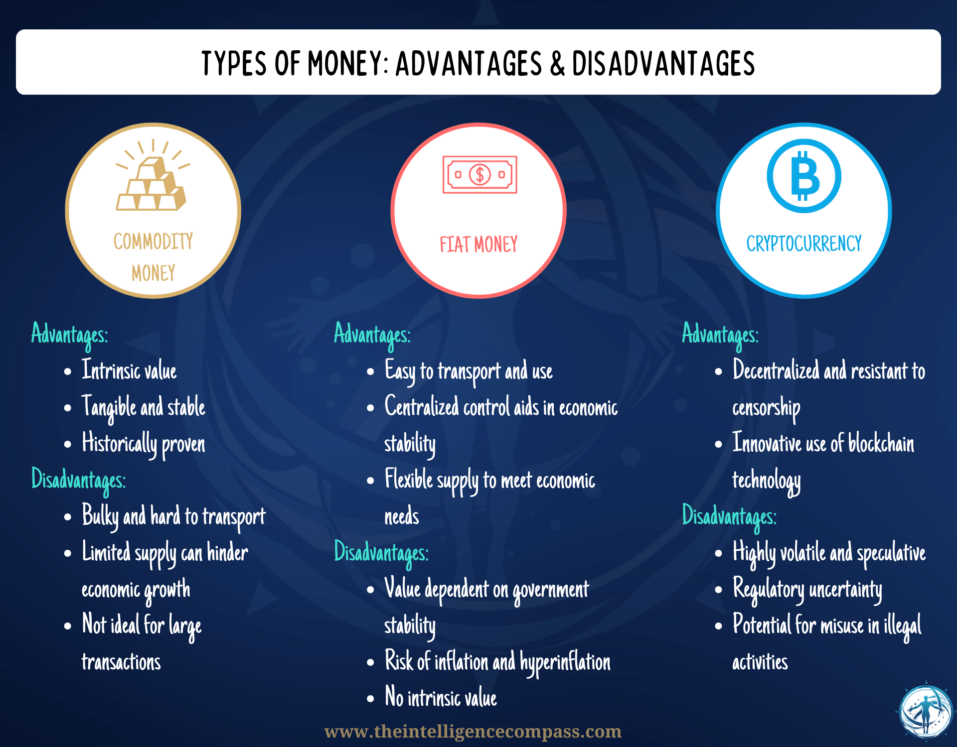 type of money and their advantages and disadvantages