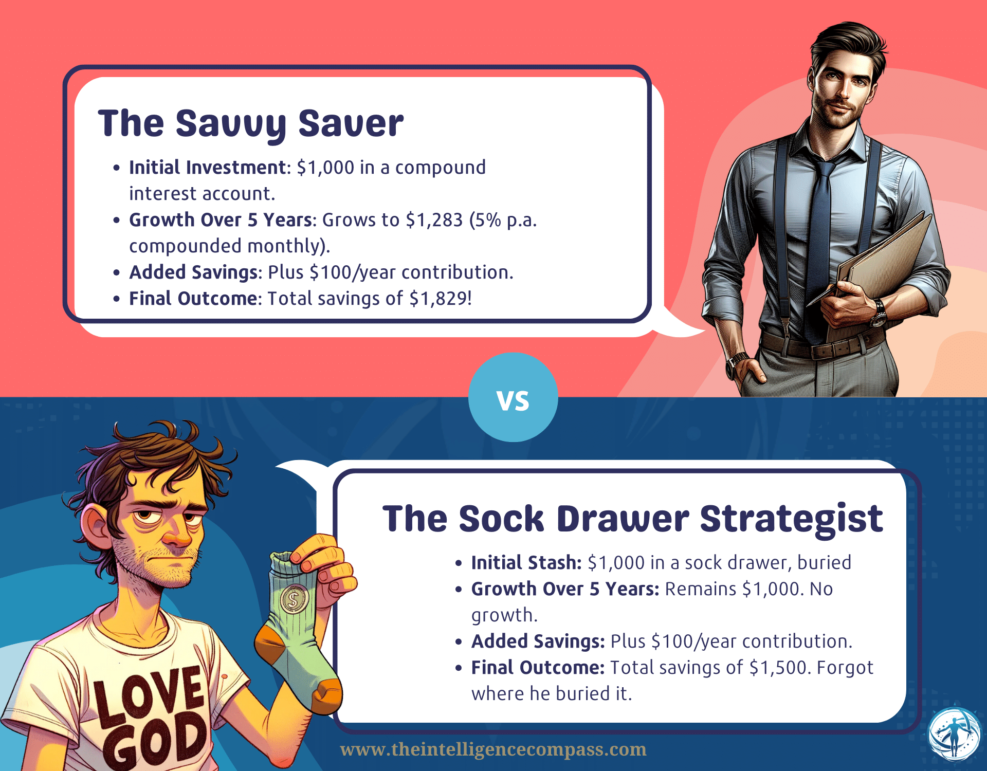 compound interest infographic