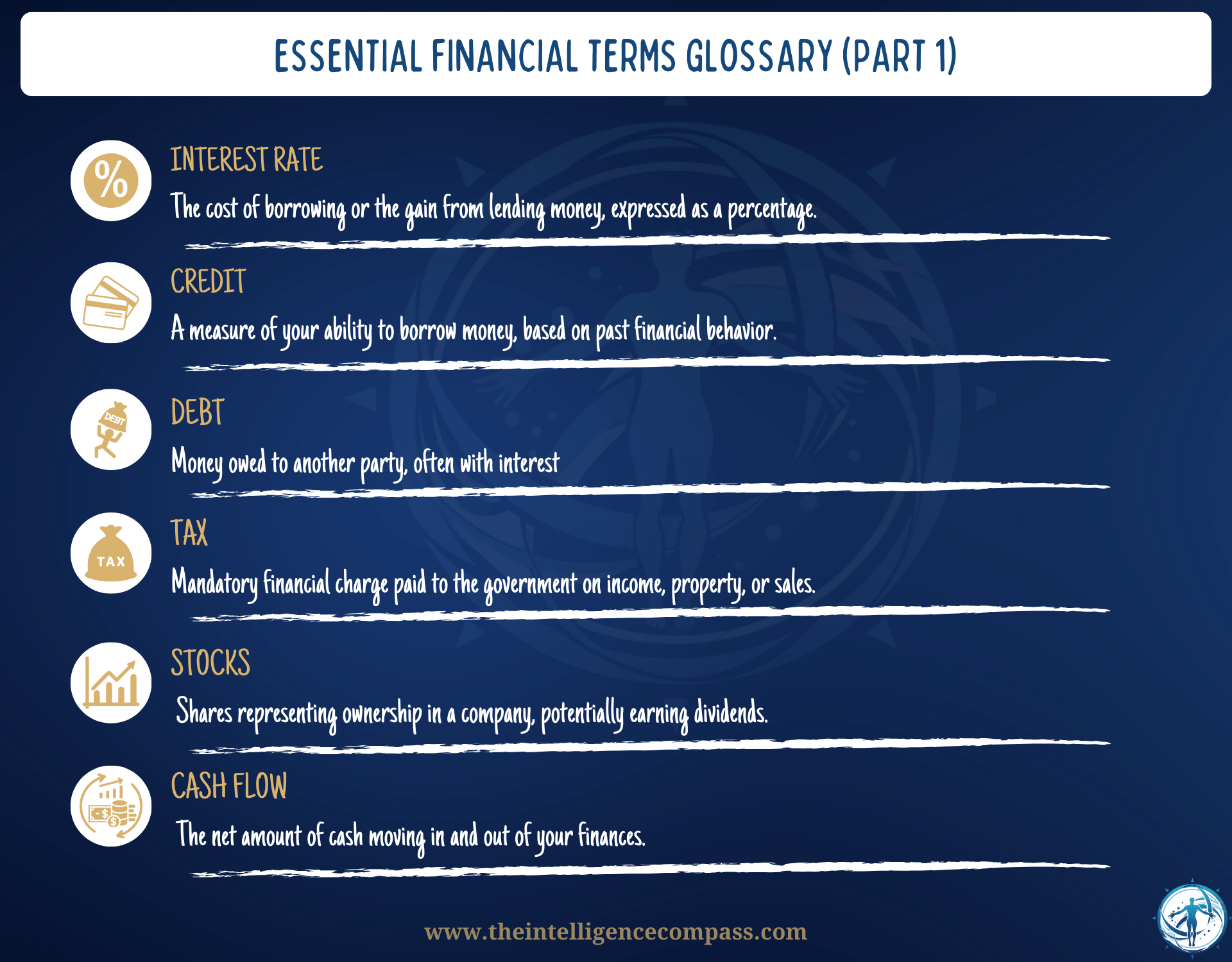 finance term glossary part 1