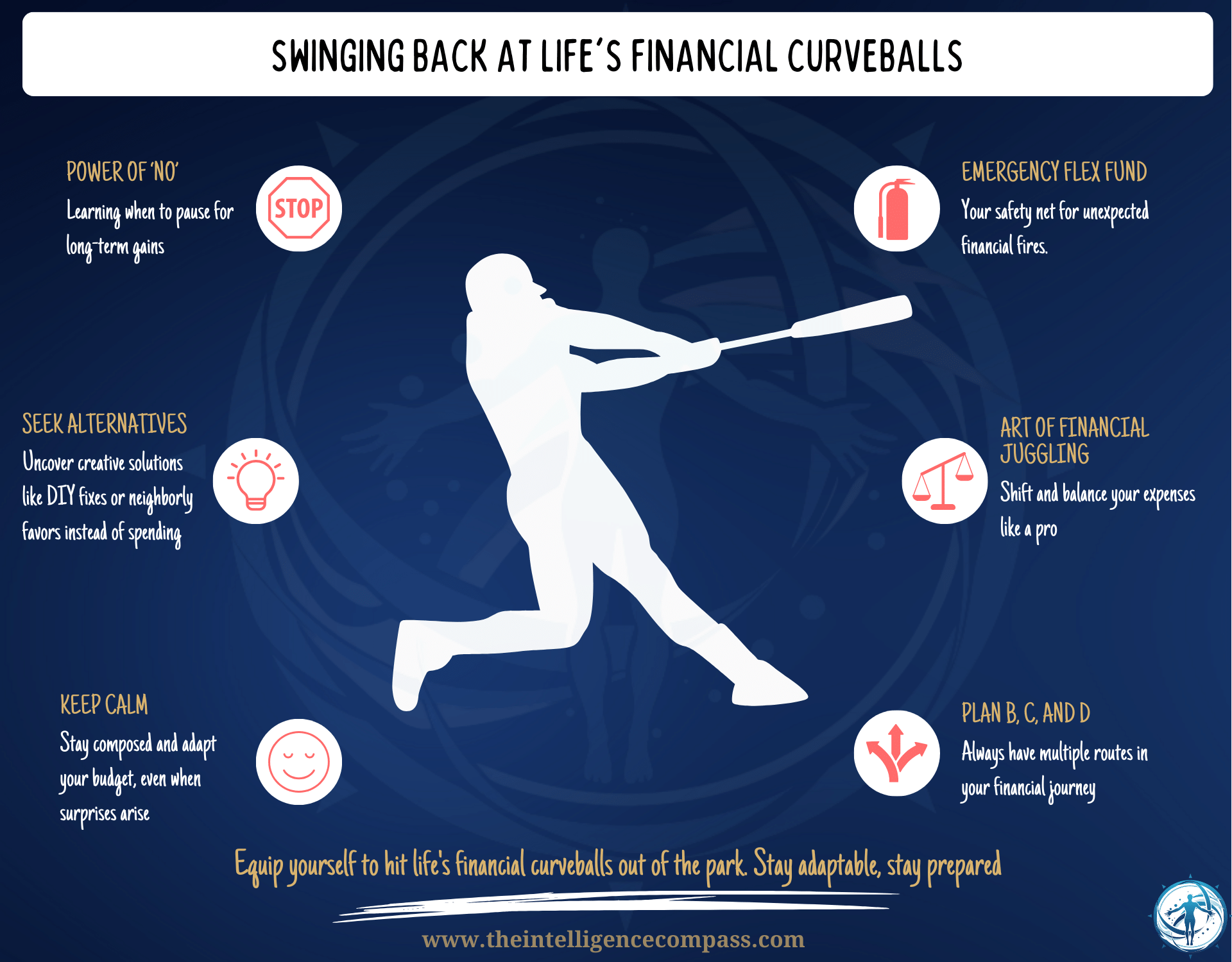 budget contingency planning infographic