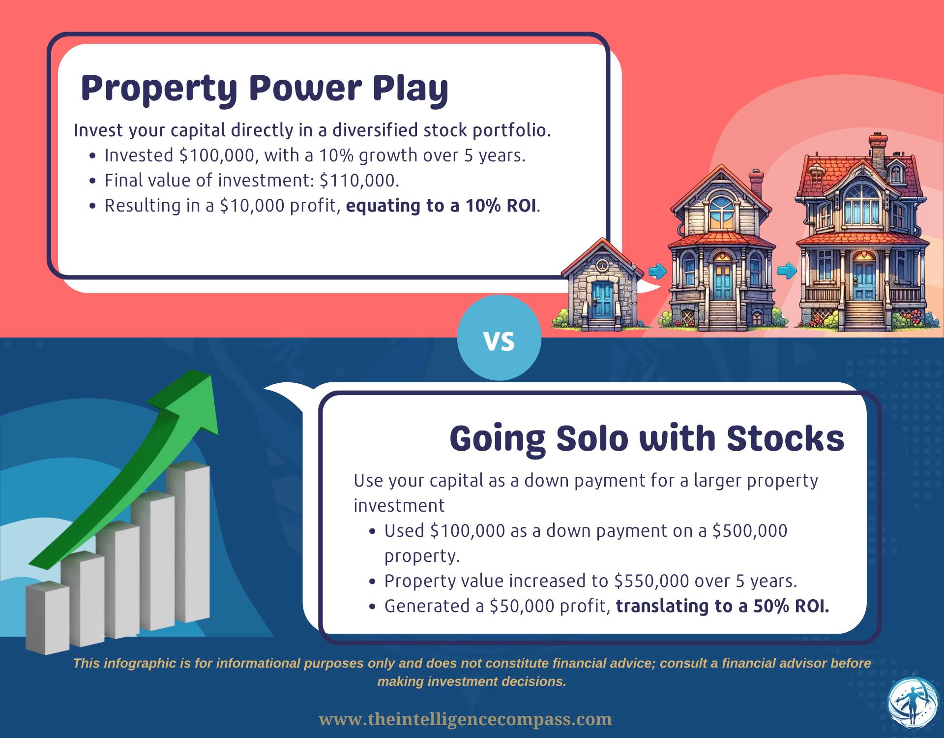 stock versus property investment scenario