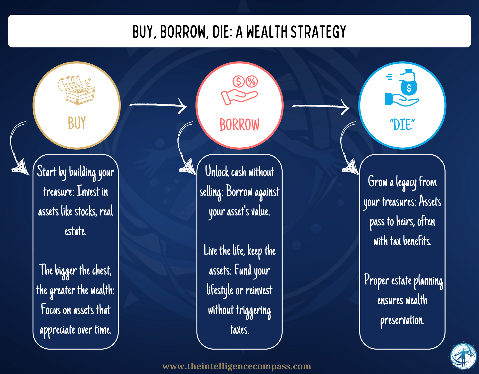 buy borro die infographic