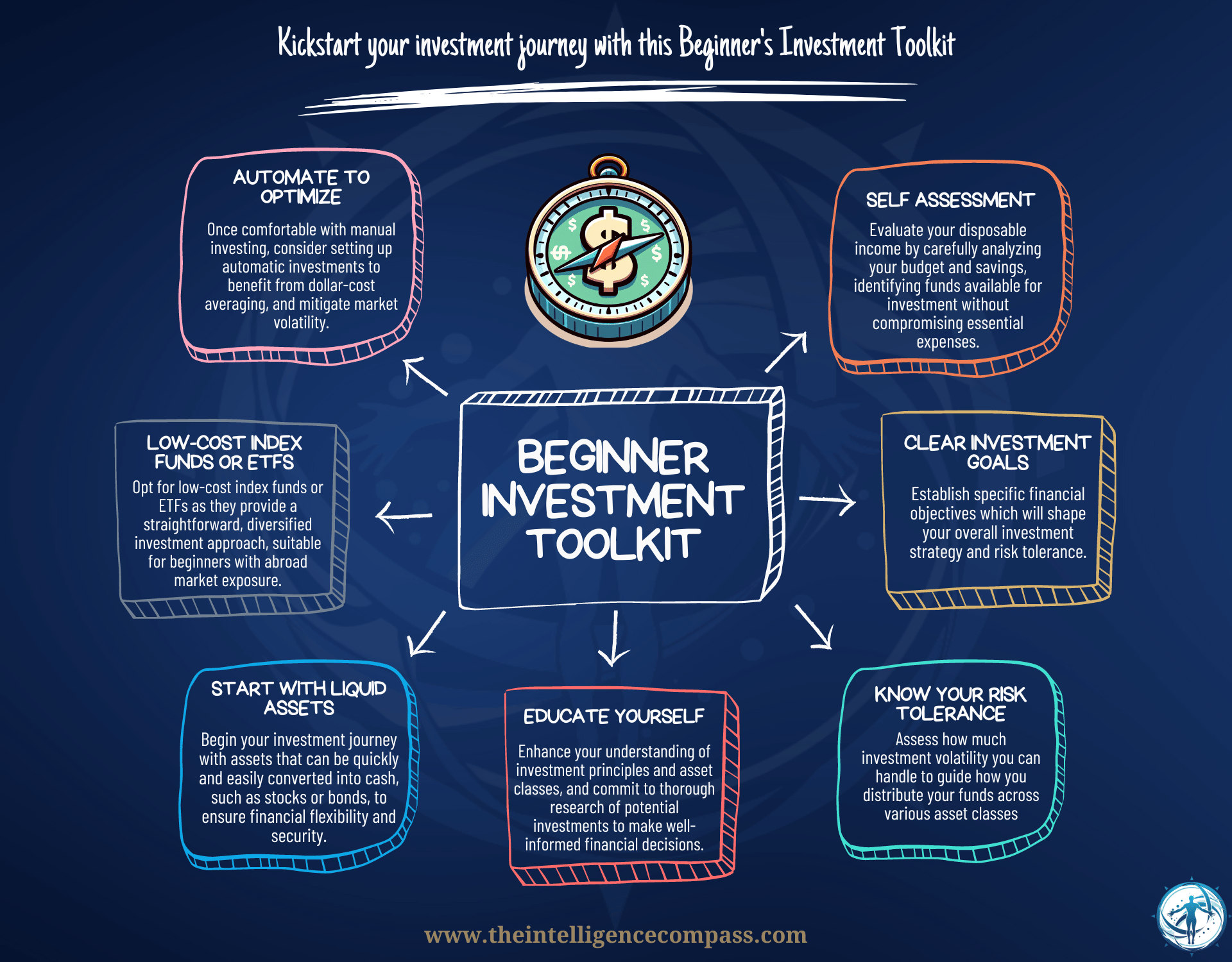 beginner's investment toolkit