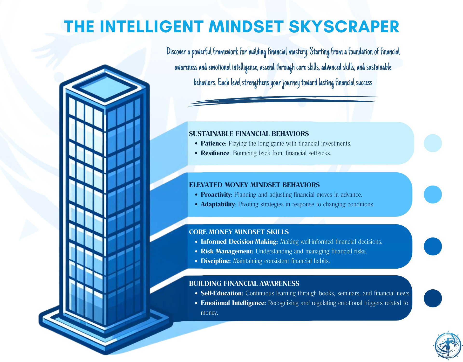 mindset skyscraper infographic