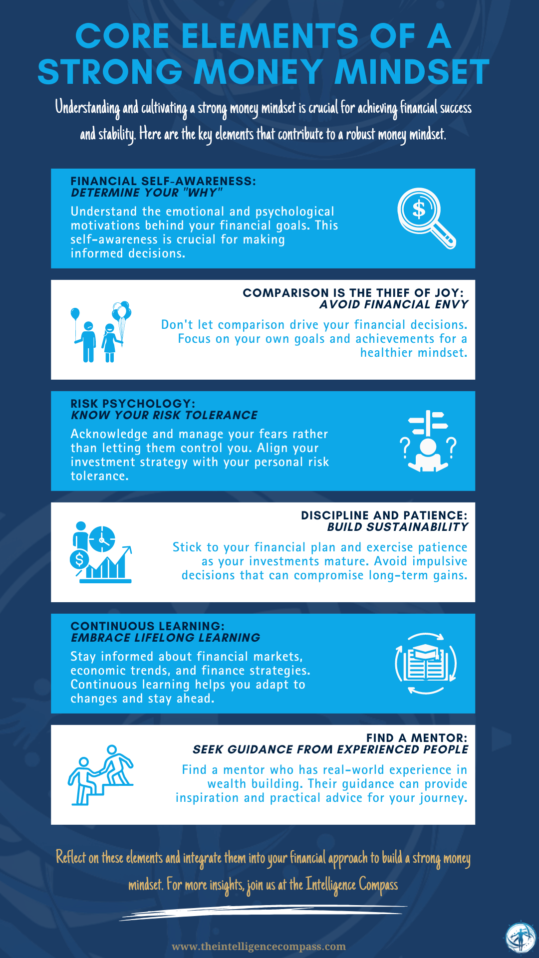 infographic of the core elements of a strong financial mindset